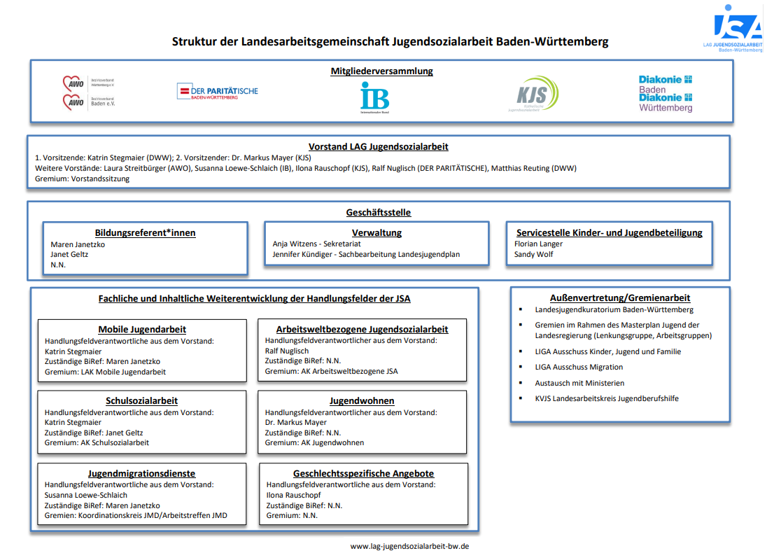 Organigramm 13.09.2024