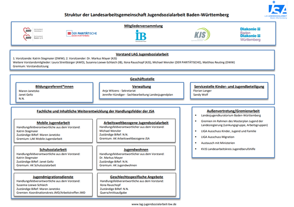 Organigramm 21.01.2025